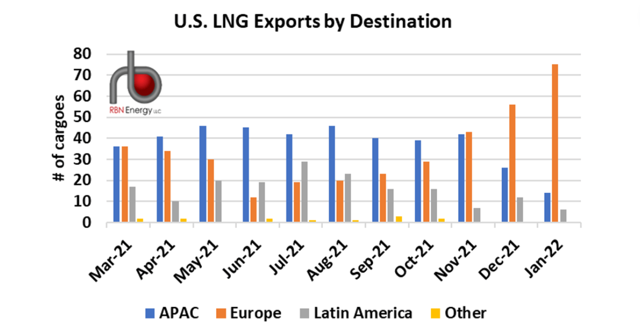 upside-down-how-global-prices-steer-u-s-lng-to-different